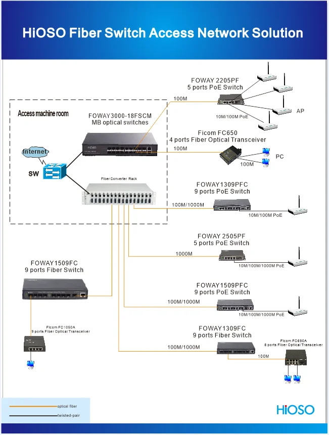 16 1000m Sfp 8 Combo Uplink Fiber Switch Fiber Optic Switch 24 Port