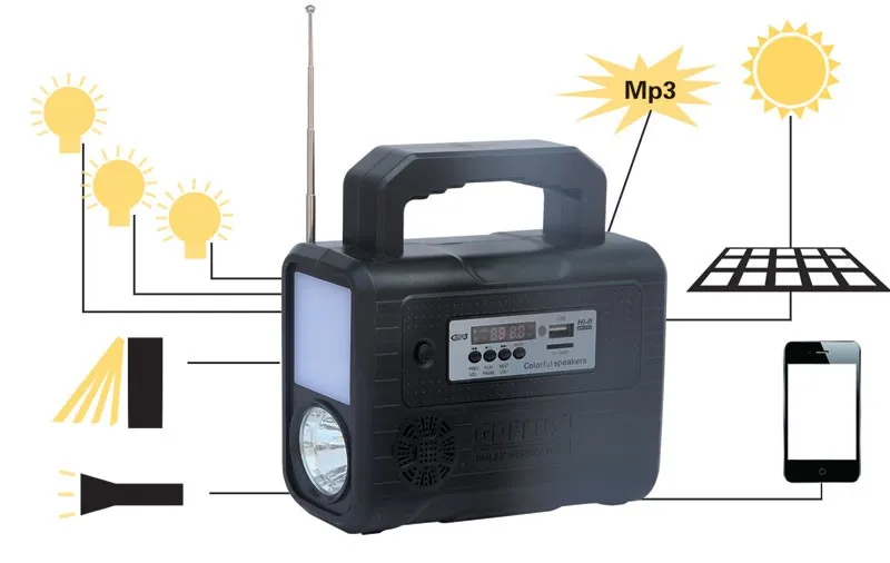 Imagini pentru GD8028