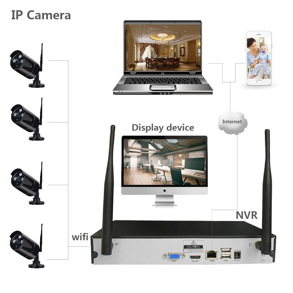 Connect CCTV System.jpg