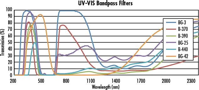 UV- VIS.png