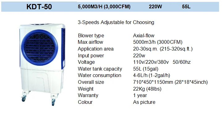 cooler for room under 3000