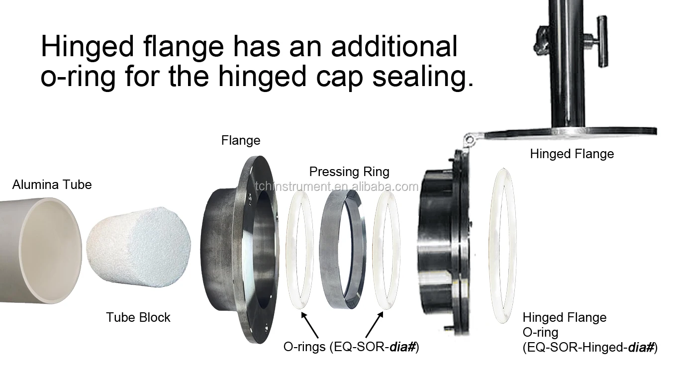 Hinged Type Vacuum Sealing Assembly Flange With 1/4" Thermocouple