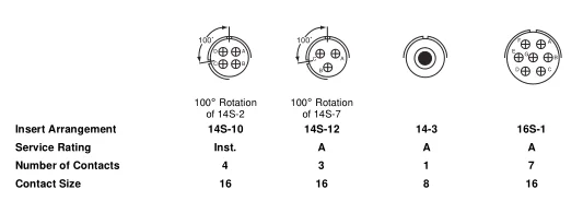 7 Pin Military Connector Standard Plug Sockect Connector - Buy 7 Pin ...