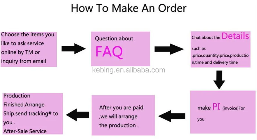how to make an order.jpg