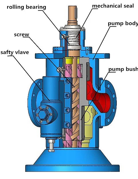 Vertical High Viscosity Screw Pump - Buy Vertical Screw Pump,Vertical ...