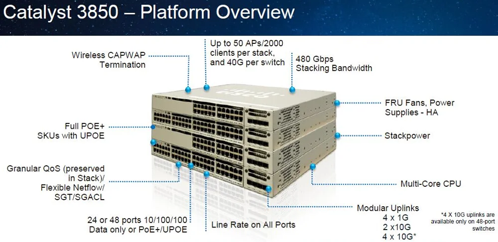 Available ports. Cisco 3850 Stack. Стек коммутаторов Cisco 3850 что это такое. Cisco Catalyst 3850 нумерация портов.