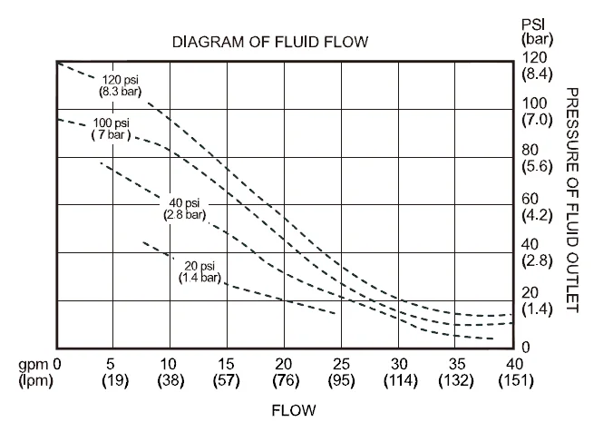 Pneumatic diaphragm pump Aluminum alloy material