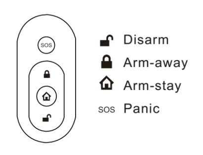 Alarm System Wireless Battery Operated Remote Controller
