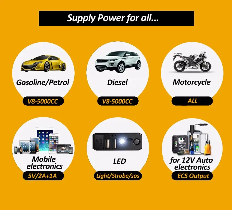 Power Bank Emergency Kit With Led Torch Flashlight Battery Power