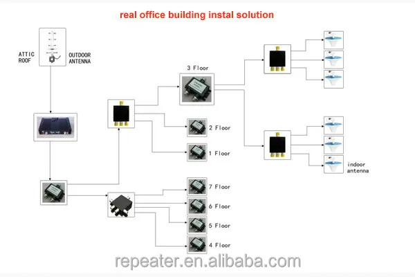 Mobile tri band repeater схема