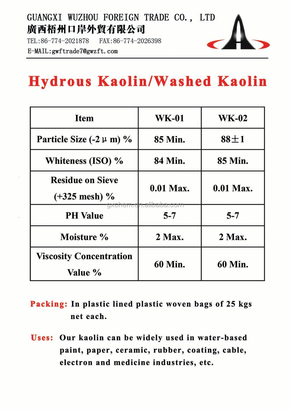 washed kaolin for water-based paint