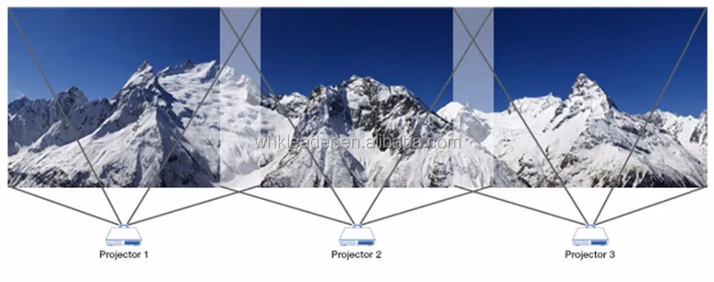 free projection edge blending software