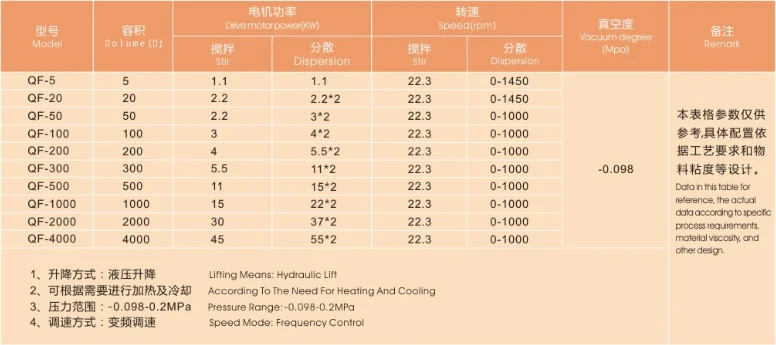 2016 JCT mixing tools for adhesive,cosmetics,chocolates and battery