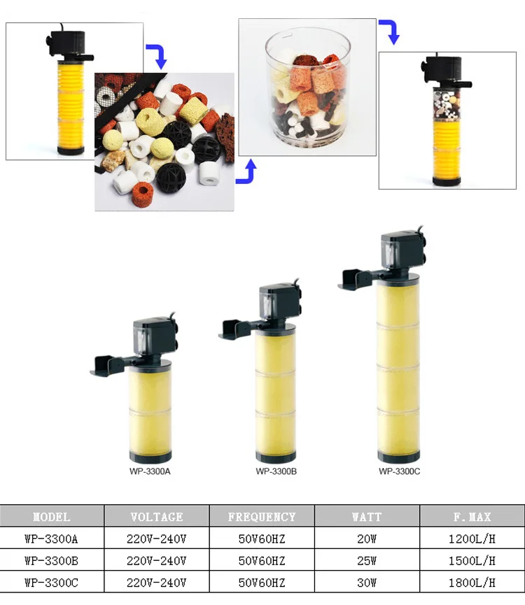 Wholesale Aquarium Internal Filter For Fish Tank Aquarium Sunsun Buy