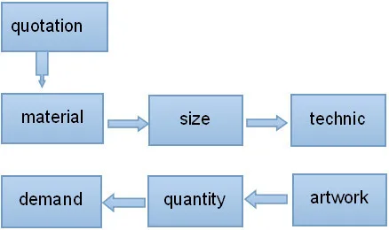 seal tag label