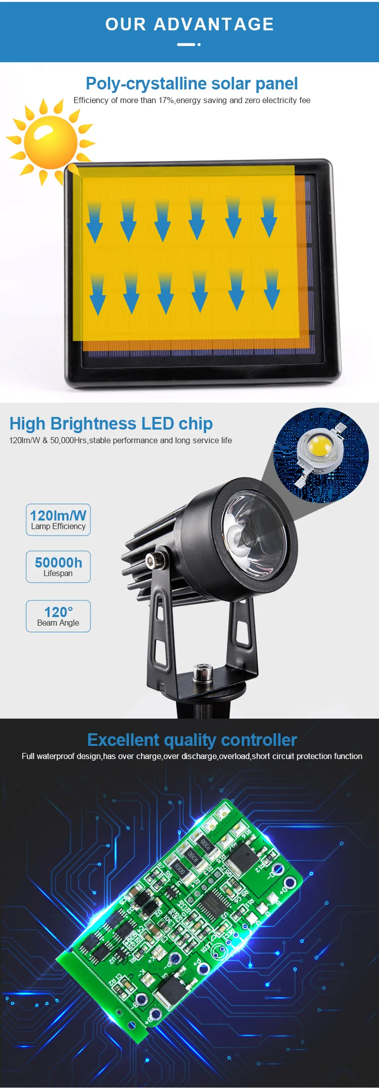 High Power 2W Warm White/RGB/Green Aluminum Outdoor Wall Mounted Led Solar Garden Spot Light For Tree Billboard Bridge Pier