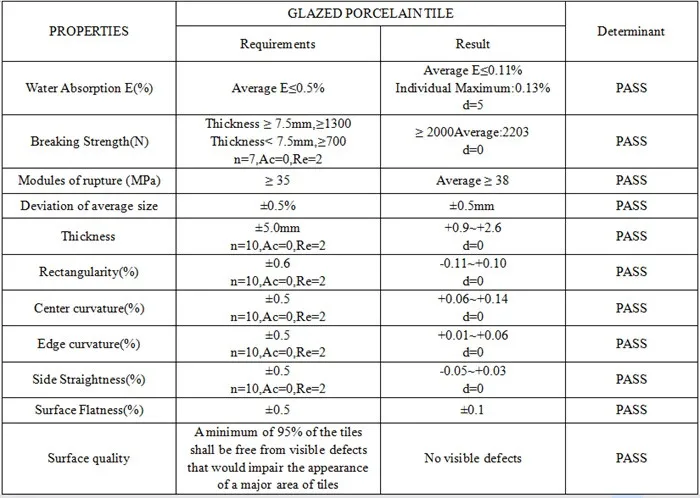 cheap 600x600mm glazed polished floor tiles in Philippines