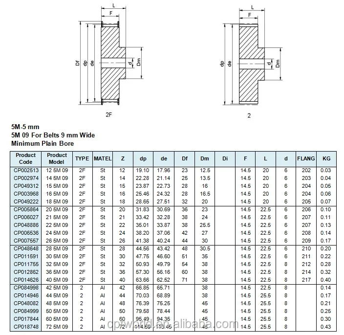 Steel And Alloy Htd 5mm Pitch Timing Pulley - Buy 5mm Pulley,5m Timing ...