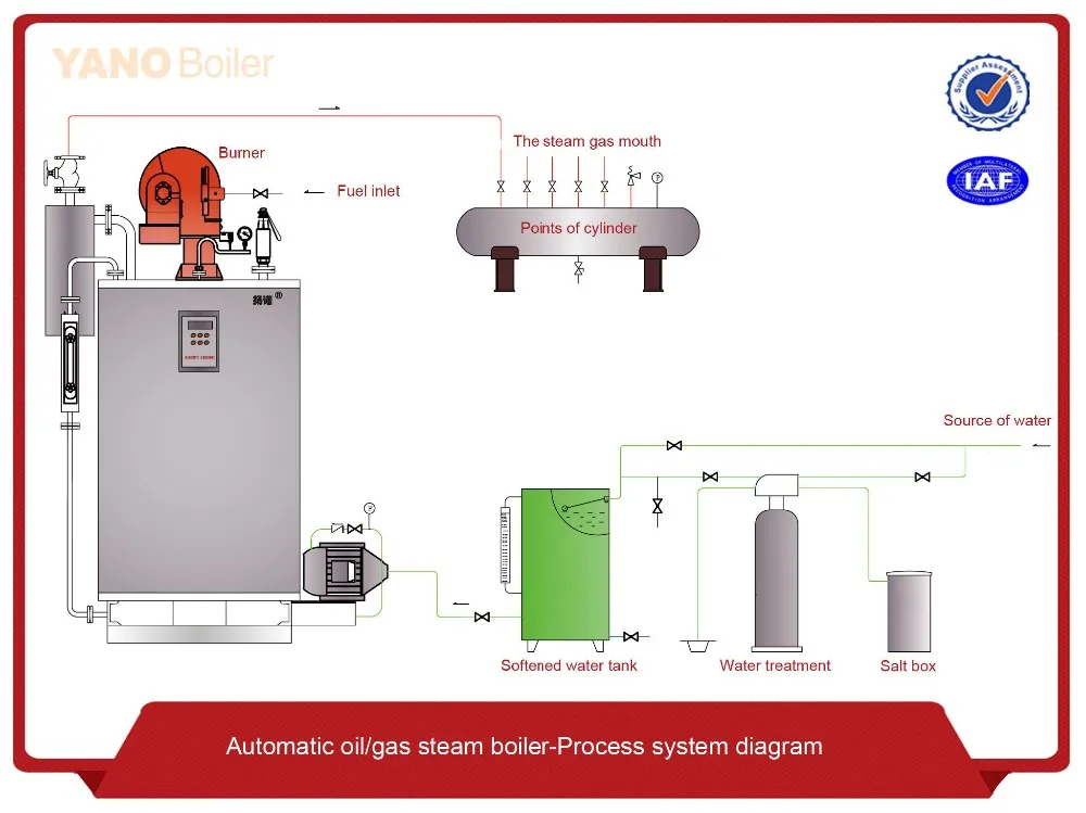 Electricity From Biomass Bios Bioenergiesyteme Steam Turbine