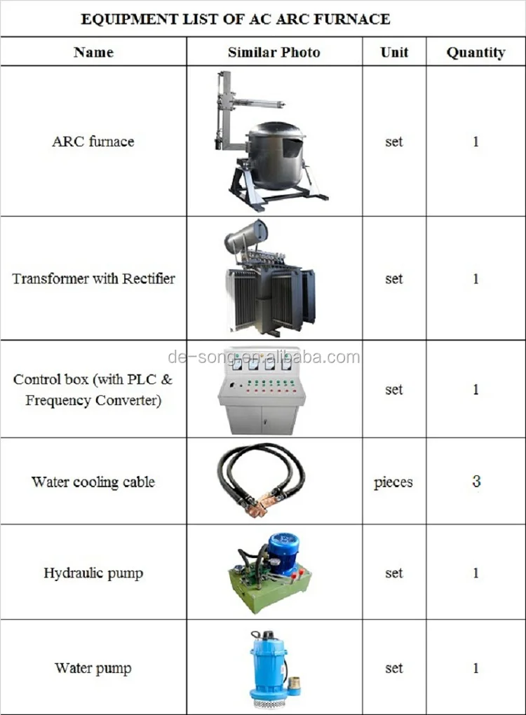 EQUIPMENT LIST OF AC ARC FURNACE.jpg
