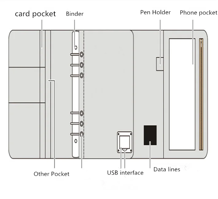 SUB notebook 5
