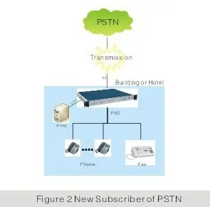Figure 2 New Subscriber of PSTN.jpg