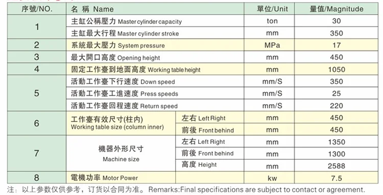Rotary cutting spec..png