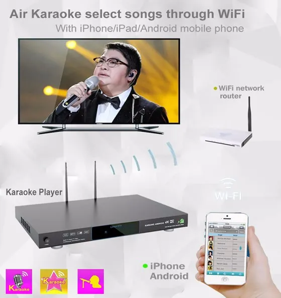 New Android professional home ktv jukebox karaoke player  with songs cloud,support over 3TB up to 16TB HDD