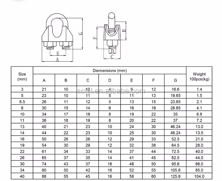 High Standard Galvanized Adjustable U Bolt Wire Rope Clip Clamp Buy