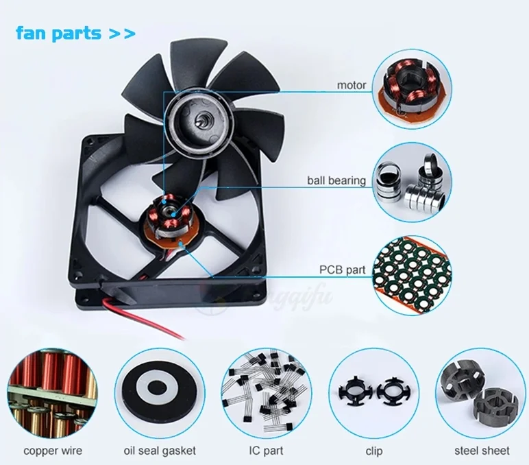 Manufacturer High Airflow 120mm 48V DC Cooling Fan for Squirrel 