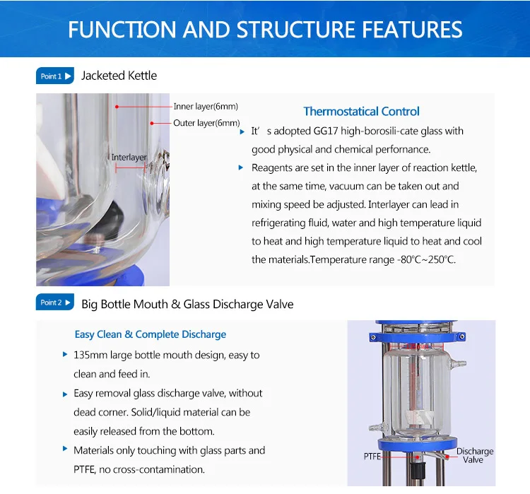 Lab Jacketed Agitated Reactor 1L Glass Reactor Systems