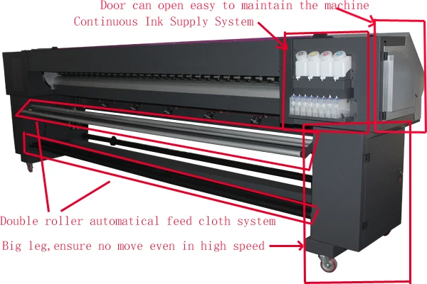 Флеш принтер. Широкоформатного принтера головка. Continuous Ink Supply System. Сравнение печатных голов dx7.