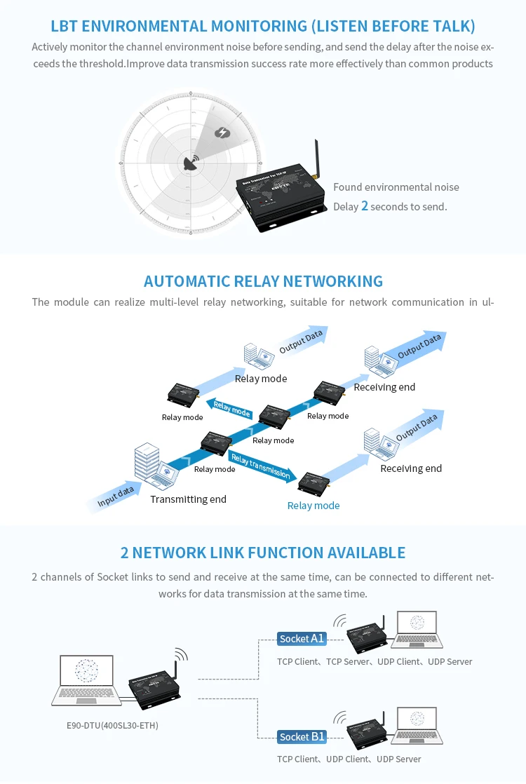 Ebyte Ethernet lora gateway E90-DTU(400SL22-ETH) 433mhz lora node ...