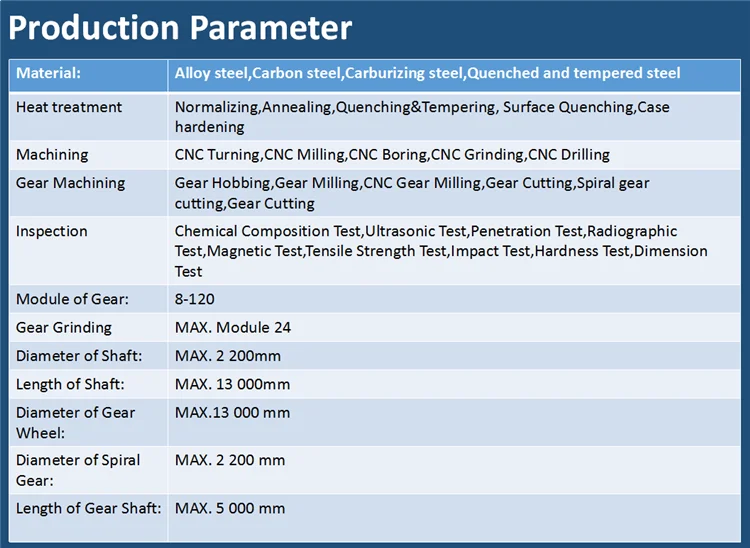 Таблица sae масла моторные. Протепер sx торк. Product parameters. Bi-directional carbon fiber. Протейперы голд машинные конусность.