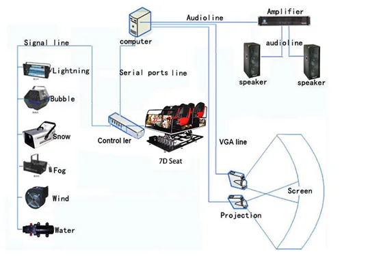 New Business Opportunity Funny Games 7D Cinema Equipment - China