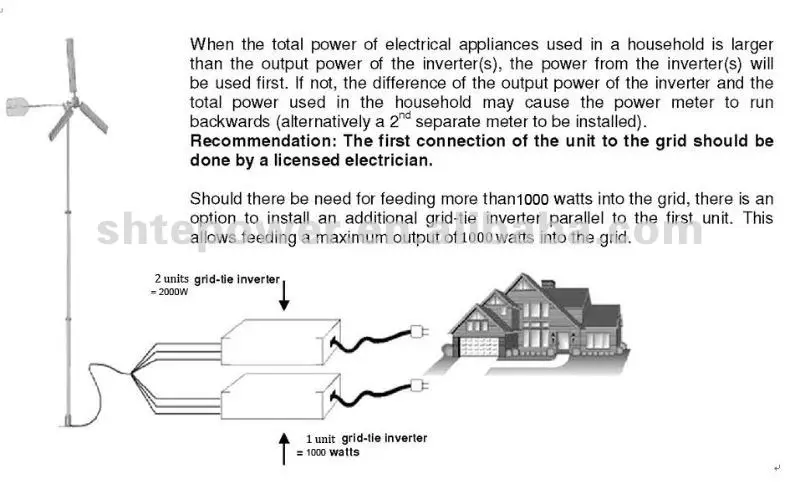 wind inverter