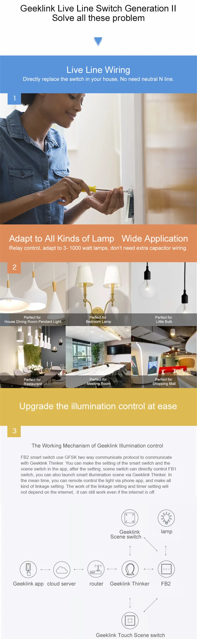 rf xiaomi supplier smart home system with home automation - ANKUX.COM