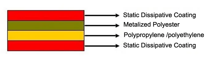 static dissipative coating.jpg