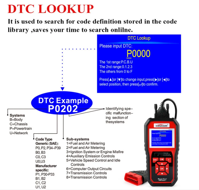 Professional OBD OBD2 Car Auto Diagnostic Scanner KW850 Car OEM Diagnostic Tool