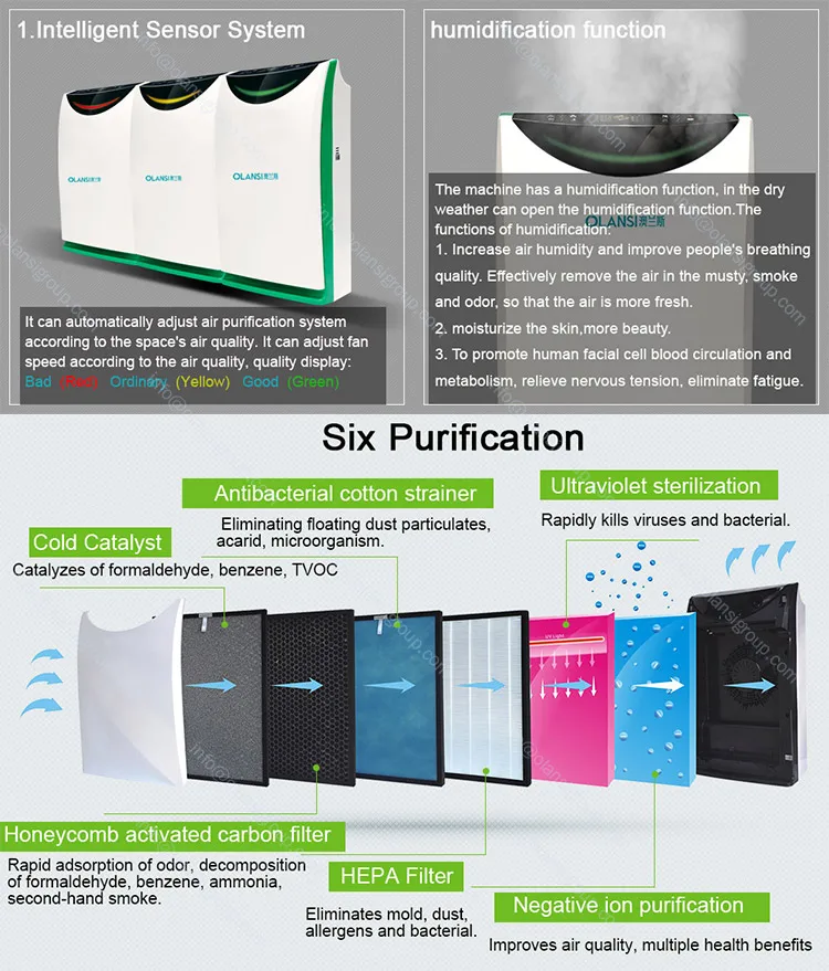 Офисные Отрицательные Ионные Очистители воздуха Портативный HEPA Filter Увлажнитель Ионизатор Очиститель воздуха Главная