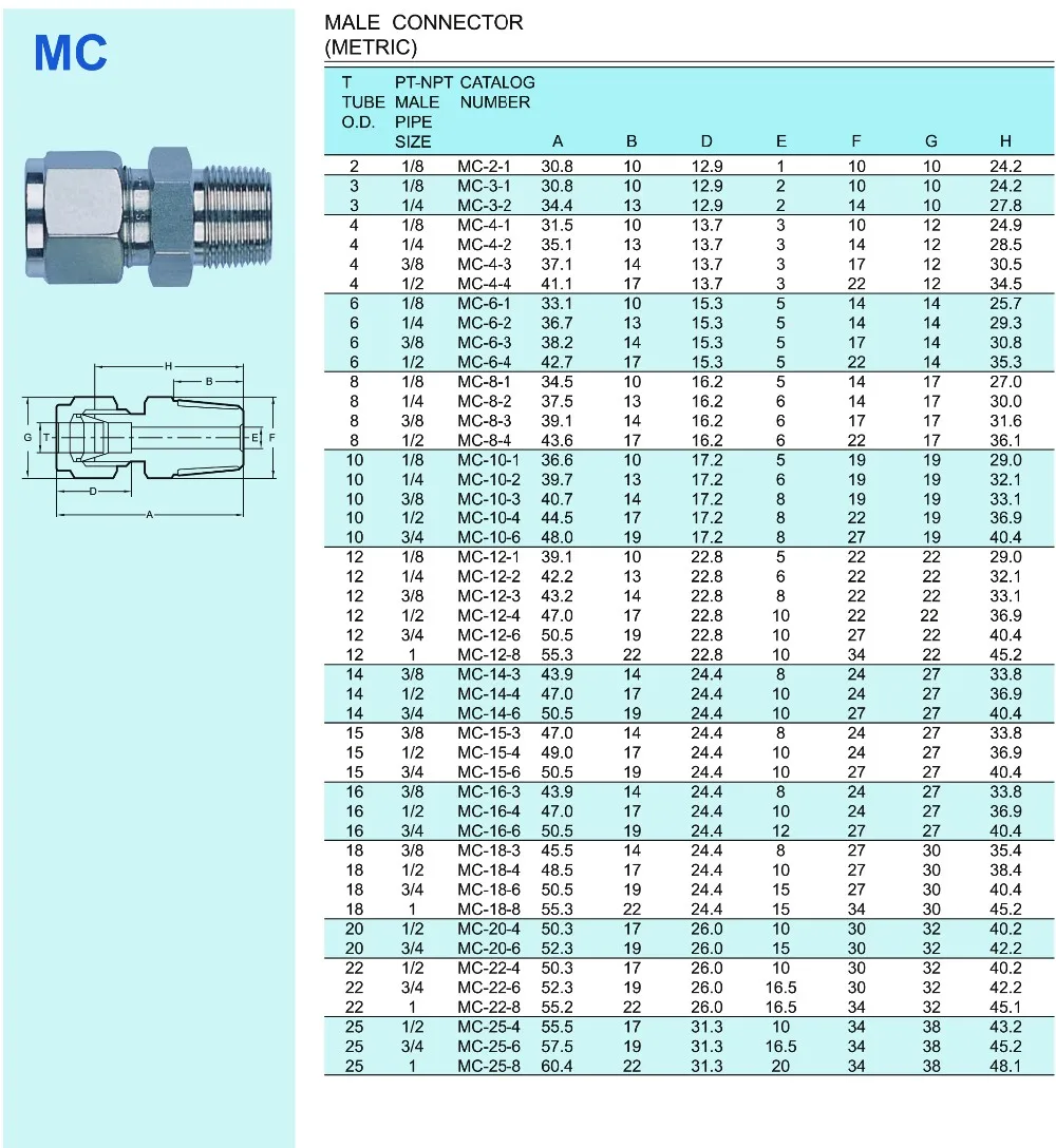 Compression Pex Pipe Fitting/hydraulic Hose Fitting High Pressure ...