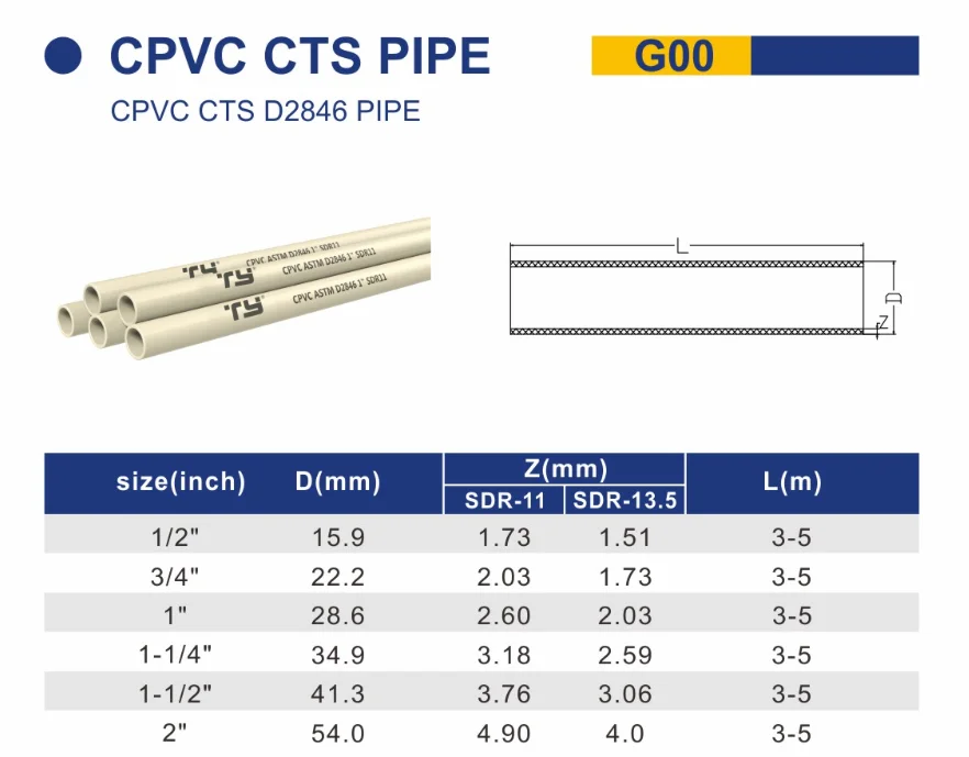 Factory Price Water Supply Cpvc Pipe Price List Astm D2846 Hdpe Cpvc