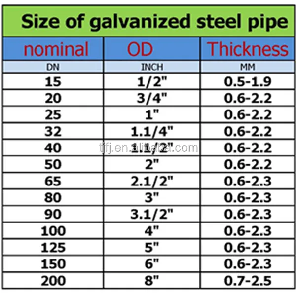 Galvanized Pipe Size Chart - Buy Galvanized Pipe Size Chart,Hot Dip  Galvanized Steel Pipe,Schedule 80 Galvanized Steel Pipe Product on  Alibaba.com