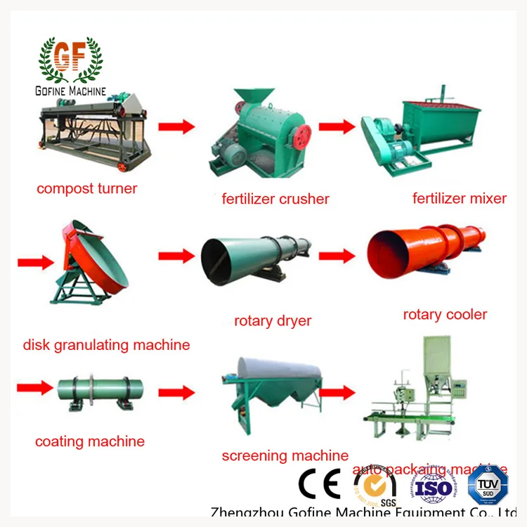 Bio Compost Waste To Organic Fertilizer Machine Buy Organic