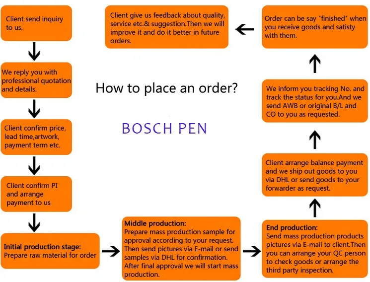 how to place an order.jpg