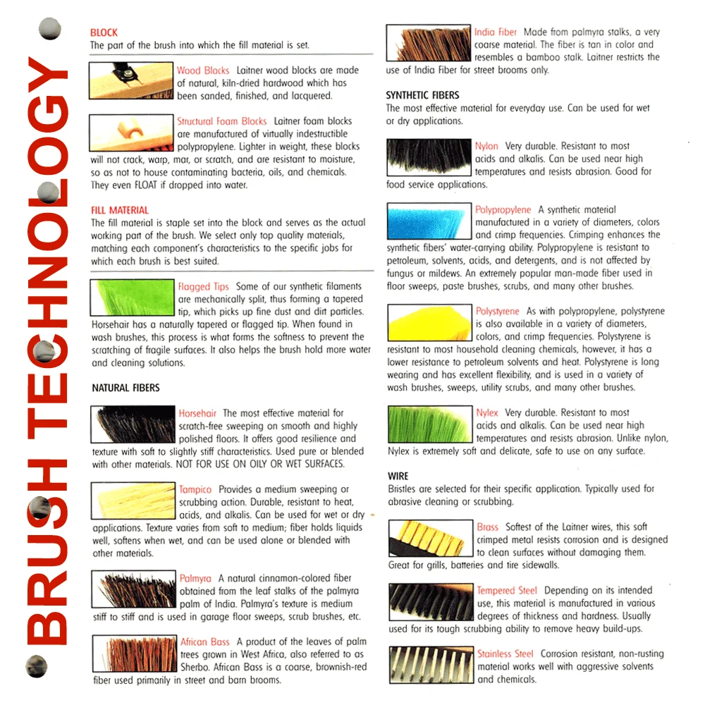 brush-technology