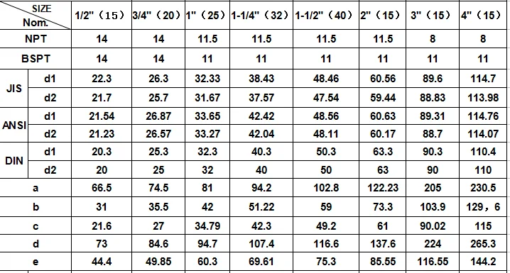 JS High quality UPVC Ball Valve with 2"