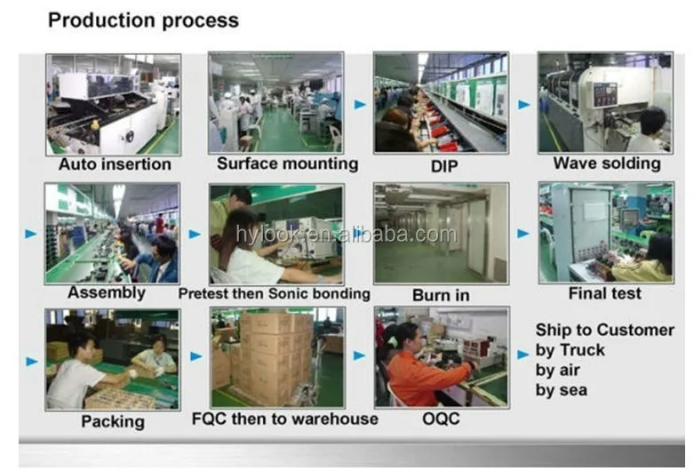 production process.jpg