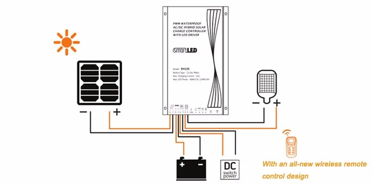 Fully-digital and high-precision constant current AC/DC Hybrid solar charge controller SR-EH120
