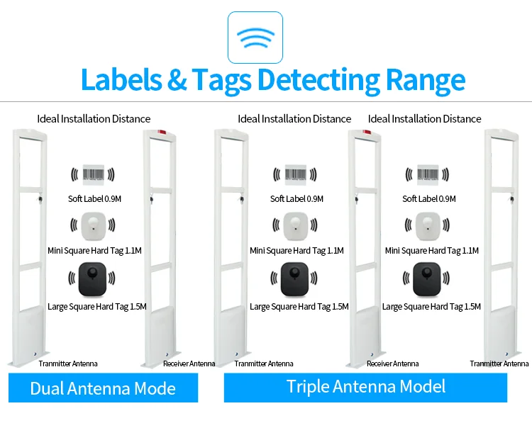 RF EAS System Anti theft shop alarm system Bookstore Safety System EAS Label Tag Scanner EAS RF Antenna for Merchandise Security